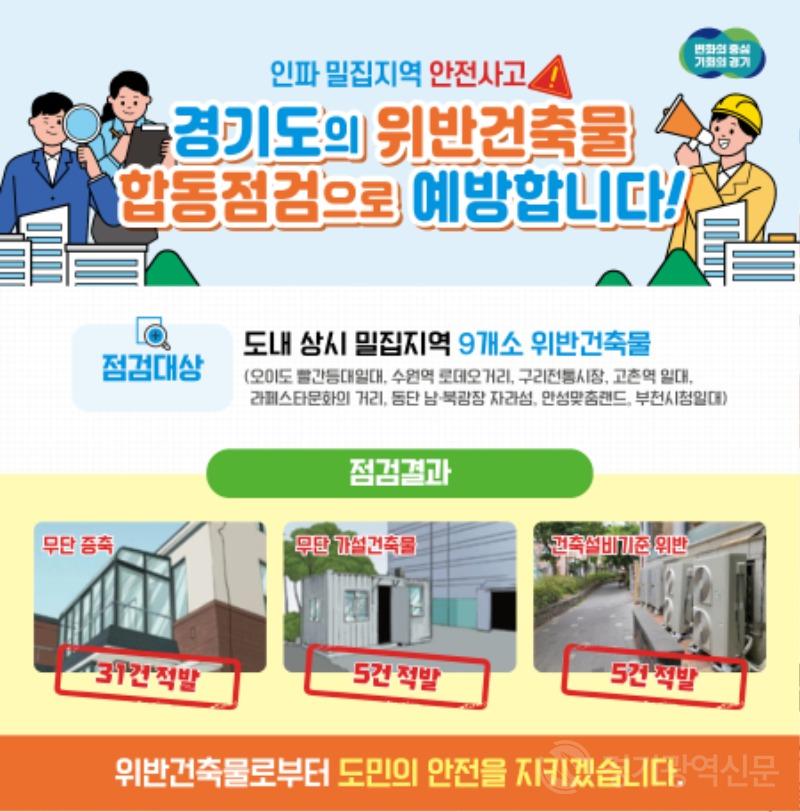 경기도-시군, 인파밀집 중점관리지역 9개소 위반건축물 합동 점검. 42건 적발