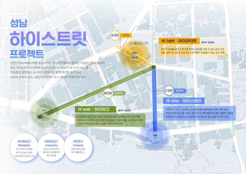 기업혁신과 산업입지팀-성남하이테크밸리 청년친화형 아름다운 거리 조성사업 계획도.jpg