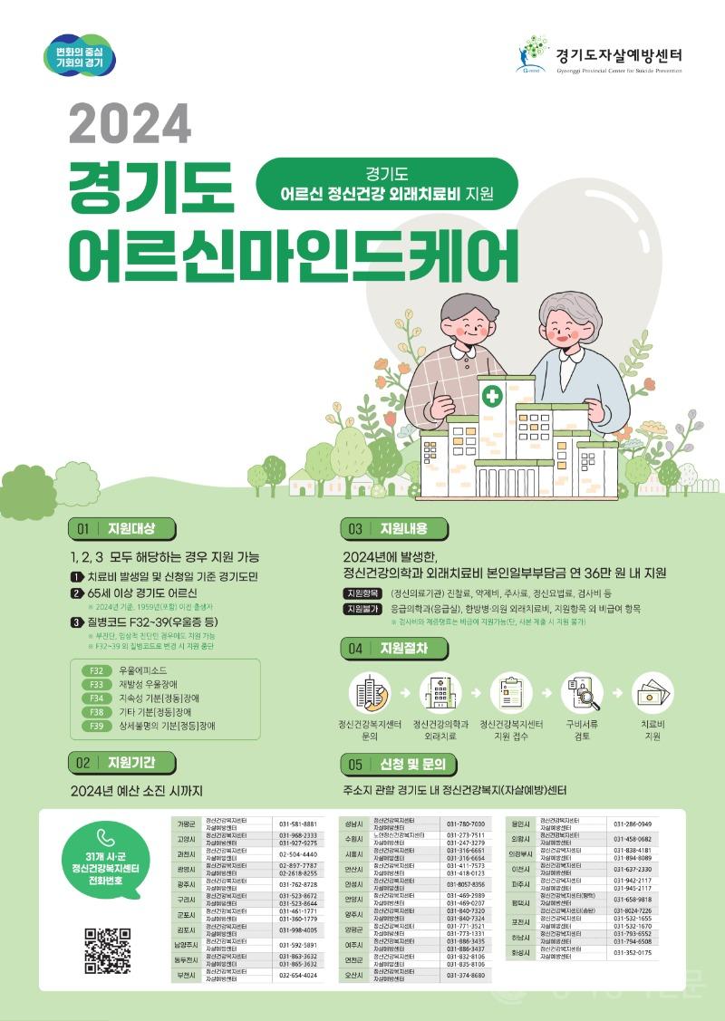 경기도, ‘노인 우울증 치료비 지원사업’....지난해 치료비 2천640명 지원. 전년 대비 약 14배